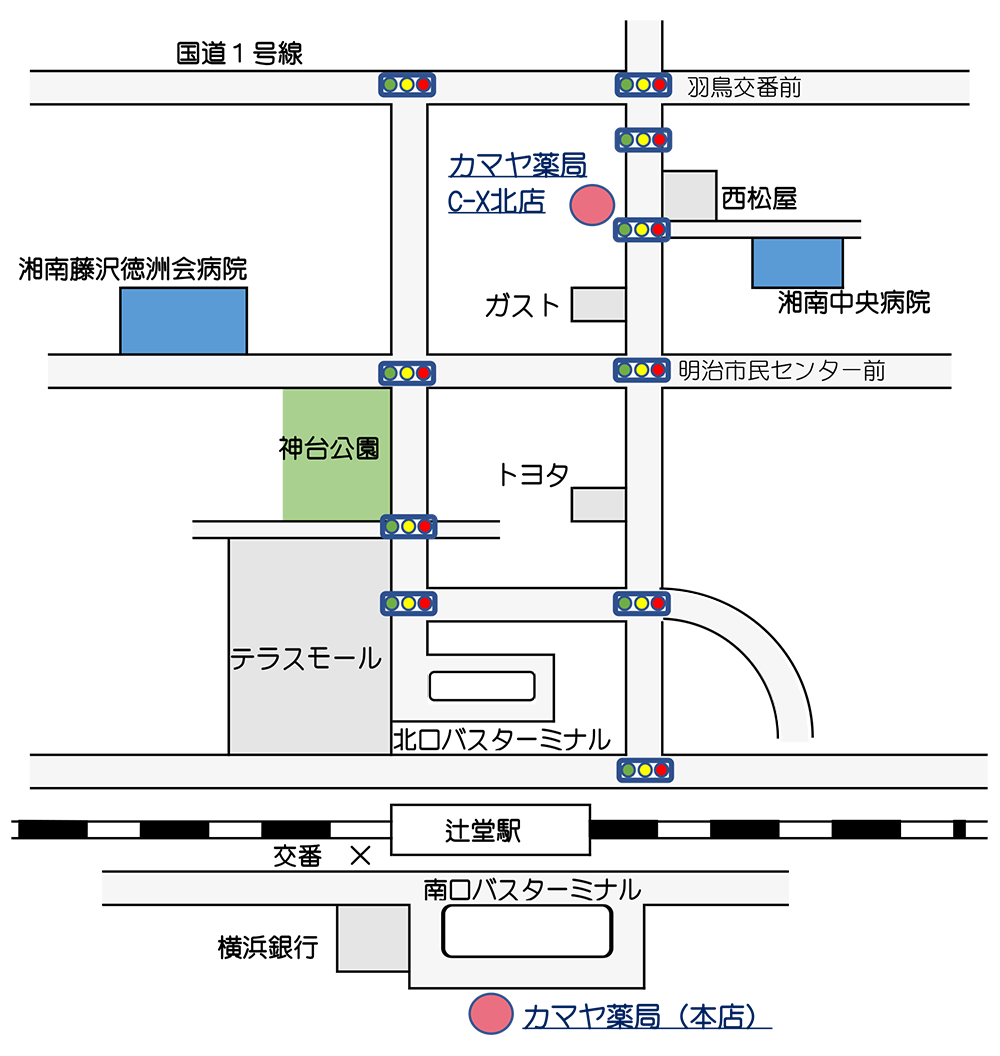 kym_map